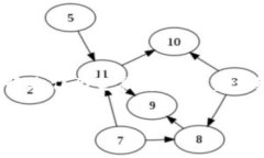 保险区块链是什么意思区块链技术是近年来迅速
