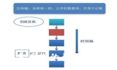 TPWallet资金丢失的原因解析与解决方案
