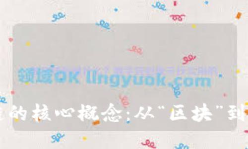 理解区块链的核心概念：从“区块”到“链”的演变