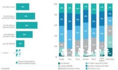 TokenPocket钱包安全性分析：全面了解加密资产保护