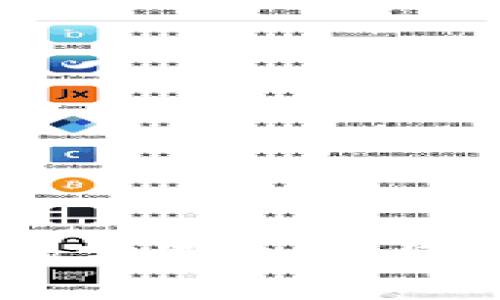 TPWallet的客服支持与安全性分析