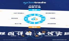 区块链网盘原理图详解：如何实现去中心化存储