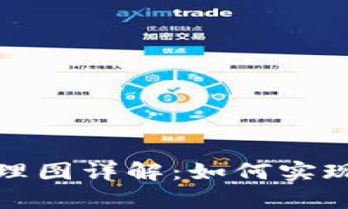 区块链网盘原理图详解：如何实现去中心化存储