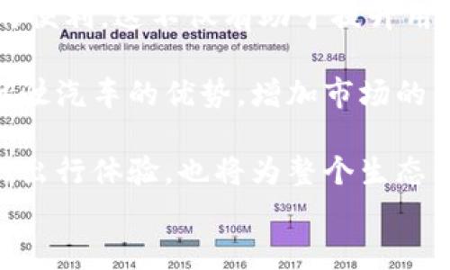 
区块链智能驾驶汽车：未来出行的革新之路

关键词
区块链, 智能驾驶汽车, 未来出行, 汽车技术

什么是区块链智能驾驶汽车？
区块链智能驾驶汽车是结合区块链技术与智能驾驶技术的一种新型交通工具。传统的智能驾驶汽车通过大量传感器和数据处理算法，实现车辆自主导航、障碍物避让、路线规划等功能。而区块链技术可以为这些车辆提供一个去中心化、安全可信的数据交换平台，使得车辆之间、车辆和基础设施之间以及车辆与用户之间能够更加高效和安全地进行数据共享。

在这个生态系统中，智能驾驶汽车不仅仅是一个交通工具，它也是一个移动的数据节点。每辆车都可以收集、存储和共享行驶过程中产生的数据，如行驶路线、交通状况和车辆性能等。这些数据可以通过区块链进行加密存储，确保数据的安全性和隐私性，同时也保证数据的不可篡改性，从而为未来的出行决策提供更高的可靠性。

区块链技术在智能驾驶汽车中的应用
区块链技术为智能驾驶汽车带来的变革主要体现在数据管理和交易过程的安全性、透明性和高效性方面。首先，车辆之间的信息共享能力显著增强。通过区块链，车辆可以实时共享行驶数据，例如交通状况、事故信息等，从而为其他车辆提供实时参考。这种信息共享机制不仅能提升驾驶安全，还能有效降低交通拥堵。

其次，区块链能够保障车辆数据的安全性。传统汽车的数据存储常常集中在制造商或服务提供商的服务器上，易受到黑客攻击。而区块链技术凭借其去中心化的特性，可以将数据分散存储在多个节点中，即使一部分节点遭受攻击，整体数据仍然安全。同时，区块链的加密特性确保了只有获得授权的用户才能访问数据。

另外，在行业交易方面，区块链也提供了便捷的解决方案。在车辆共享、租赁等商业模式中，区块链能够实现智能合约，提高交易的自动化和透明度。这意味着，在满足合约条件后，交易会自动执行，降低了执行成本并提高了交易效率。

区块链智能驾驶汽车的优势和挑战
尽管区块链智能驾驶汽车的前景广阔，但在应用过程中仍然存在诸多挑战。首先，技术的成熟度是一个重要因素。区块链技术和智能驾驶技术都在快速发展中，但如何将两者完美结合仍需要时间和大量的研发投入。此外，现有的法律法规往往无法快速适应新技术的需求，因此会影响区块链智能驾驶汽车的推广和应用。

其次，安全性问题不可忽视。尽管区块链技术具有较高的安全性，但在实际应用中仍然存在潜在的安全漏洞。车辆的数据在传输过程中可能受到攻击，从而导致隐私泄露和数据篡改。因此，必须制定更严格的标准和机制，以确保数据的安全传输与存储。

然而，区块链智能驾驶汽车的优势是显而易见的。通过去中心化的数据管理机制，区块链可以提升智能驾驶汽车的数据交互效率与安全性，从而推动整个出行行业的革新。未来的交通将更加智能化、绿色化和高效化，使得城市的交通系统能够更好地适应不断增加的出行需求。

如何推动区块链智能驾驶汽车的发展？
为了推动区块链智能驾驶汽车的发展，首先需要加强多方合作。汽车制造商、区块链服务提供商、政府机构以及研究机构等各方应密切协作，共同探索区块链在智能驾驶汽车领域的应用。通过共享资源、技术和经验，可以加速区块链技术的研发与落地。

其次，政策支持至关重要。政府应积极制定法律法规，为区块链智能驾驶汽车的推广提供有力的政策保障。例如，可以通过税收优惠、补贴政策等鼓励企业在区块链技术和智能驾驶技术方面的研发投入。与此同时，政府还应加强对区块链应用的监管，确保其在安全、隐私等方面符合相关标准。

最后，加强公众教育与宣传，提升民众对区块链智能驾驶汽车的认知度和接受度也是推动其发展的重要一步。通过举办技术展示活动、科普讲座等形式，让更多人了解这一前沿技术的优势与应用前景，为其推广创造良好的社会氛围。

常见问题解答

1. 区块链智能驾驶汽车如何解决交通安全问题？
交通安全是智能驾驶技术追求的主要目标之一，而区块链技术为其提供的解决方案主要体现在实时数据共享与保护上。智能驾驶汽车通过传感器收集的实时交通信息，可以快速上传至区块链网络中，与其他车辆共享。例如，当一辆车发生故障或在某个路段发生事故时，其他车辆能及时获得该路段的不安全信息，从而行驶路线、避免潜在事故。

此外，区块链的去中心化特性能降低数据被篡改的风险，从而提升系统的可信程度。这在一定程度上还可以减少由于人为因素导致的交通事故，提高整体出行安全水平。

然而，尽管区块链技术有助于提升智能驾驶汽车的安全性，仍需结合更多的预警系统与人工智能算法进行全方位保障。尤其是在复杂和突发的交通环境中，系统需同时具备高度的反应能力与判断能力。

2. 区块链智能驾驶汽车在数据隐私方面是如何运作的？
数据隐私是智能驾驶汽车应用中最受关注的问题之一。区块链技术通过其独特的加密机制，能够为用户资料提供更加安全的保护。每辆车的数据都转换为加密信息，只有授权用户才能访问。有些区块链系统还会利用零知识证明等高阶加密技术，允许数据被验证而不泄露具体内容，实现隐私保护。

同时，用户也可以选择将哪些信息存储在区块链上、以何种形式共享，增强了用户对自己数据的控制权。用户可以通过设置智能合约，决定在何种情况下允许其他参与者访问其行驶数据，例如在事故发生后提供行车记录以帮助追责。

因此，区块链不仅确保了数据的安全与隐私，更加赋予用户对自身数据的实际控制权。通过构建合理的数据管理机制，区块链智能驾驶汽车能够为用户提供更安全、更可靠的出行体验。

3. 区块链智能驾驶汽车未来的发展趋势如何？
未来区块链智能驾驶汽车的发展将呈现出多元化和智能化的趋势。首先，随着自驾技术的不断成熟，车辆将越来越普遍地应用于日常出行，因此，如何使用区块链技术增强其智能化水平与效率，将是未来研究的重要方向。

其次，与其他新兴技术的融合也将成为趋势。例如，区块链与人工智能的结合，将能够通过智能合约自动化车载系统的决策过程，使得数据处理与应用更加高效。此外，大数据分析与区块链的结合，将能够有效提升行驶数据利用率，使得车辆在出现故障时，能够提前对可能的风险进行预测与警示。

最后，随着政策环境的逐步成熟，区块链智能驾驶汽车也将获得更多的市场机会。政府可能会通过进一政策支持这种新型交通工具的推广，让更多的用户受益。整体来看，区块链智能驾驶汽车的发展前景广阔，必将推动未来出行方式的转型与升级。

4. 用户如何参与到区块链智能驾驶汽车的生态系统中？
用户在区块链智能驾驶汽车生态系统中的参与可以从多个方面进行。首先，用户可以通过购买或使用配备区块链功能的智能汽车，直接体验这一新型交通工具带来的便利。这不仅有助于提升用户的出行体验，同时通过数据的互动还可以为区块链网络的发展贡献实际数据，从而增强整个系统的智能性与可靠性。

其次，用户还可以参与到开发和推广区块链智能驾驶汽车的相关项目或组织中。例如，通过参与产业链上下游的协同合作、技术创新等活动，向外界传播区块链智能驾驶汽车的优势，增加市场的关注度。这可以是通过社会媒体、论坛等线上线下的互动方式，推动整个行业的合作与交流。

最后，用户还应关注区块链智能驾驶汽车所涉及的法律、监管等政策动态，以便及时获取相关信息并做出合理的出行选择。在这一过程中，用户的参与不仅影响自己的出行体验，也将为整个生态系统的完善贡献力量，推动区块链智能驾驶汽车行业的健康发展。

总之，区块链智能驾驶汽车是未来出行的重要趋势，它将为我们的生活带来前所未有的便捷与安全，随着技术的不断深化与成熟，未来的出行将更加绿色、智能与高效。