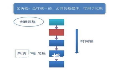 区块链的三大商机：揭示未来商业的新机遇