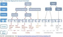 汽车区块链：为汽车行业带来的革命性变革区块