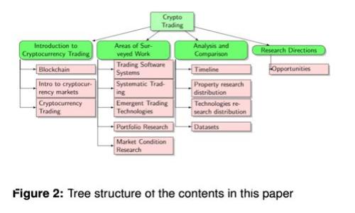 如何将TP Wallet中的资产安全地转移到火币交易所？